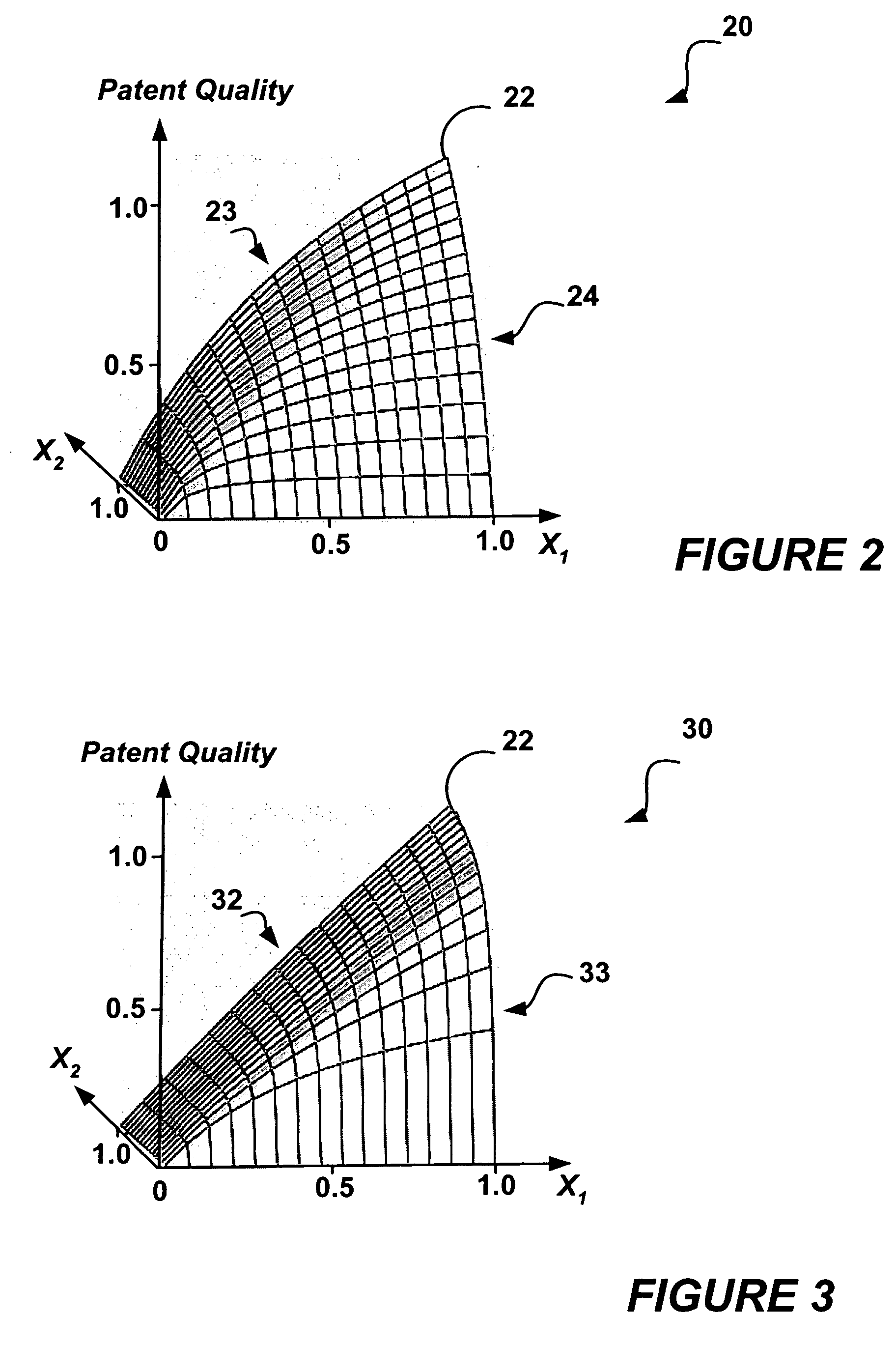 System and method for patent evaluation and visualization of the results thereof