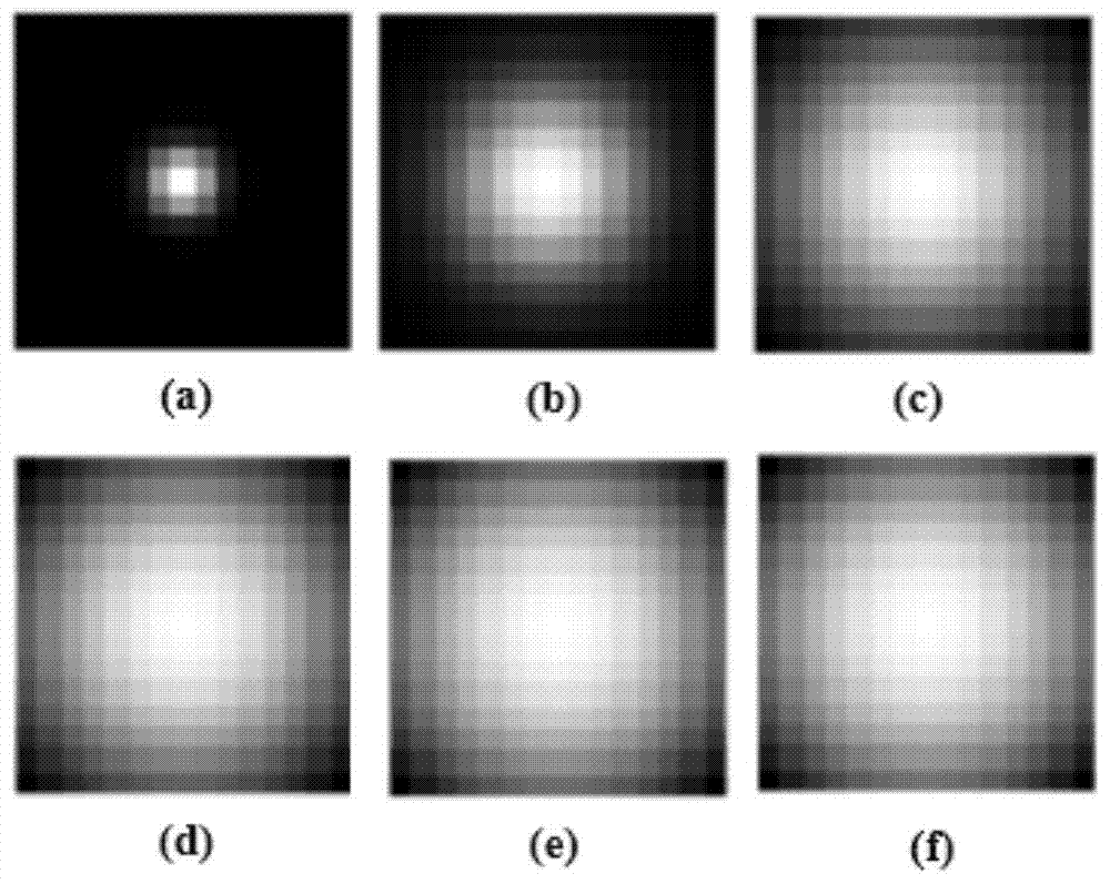 Fluorescent microscopic image rebuilding method and system based on space variation point spread function