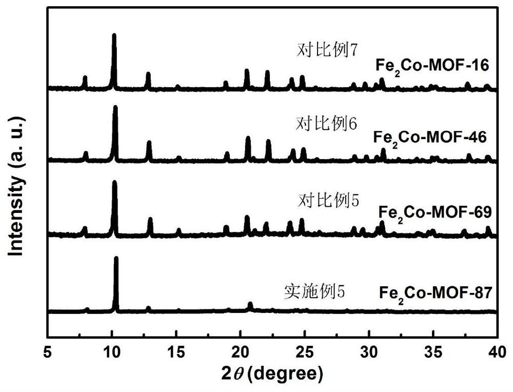 Preparation method and catalyst of iron-based mofs oxygen evolution electrocatalyst with high active crystal facet ratio