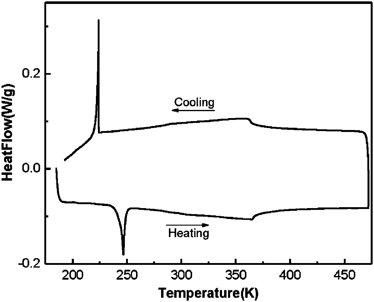 Ni-Mn-In-Co-Cu magnetic refrigeration alloy material and preparation method