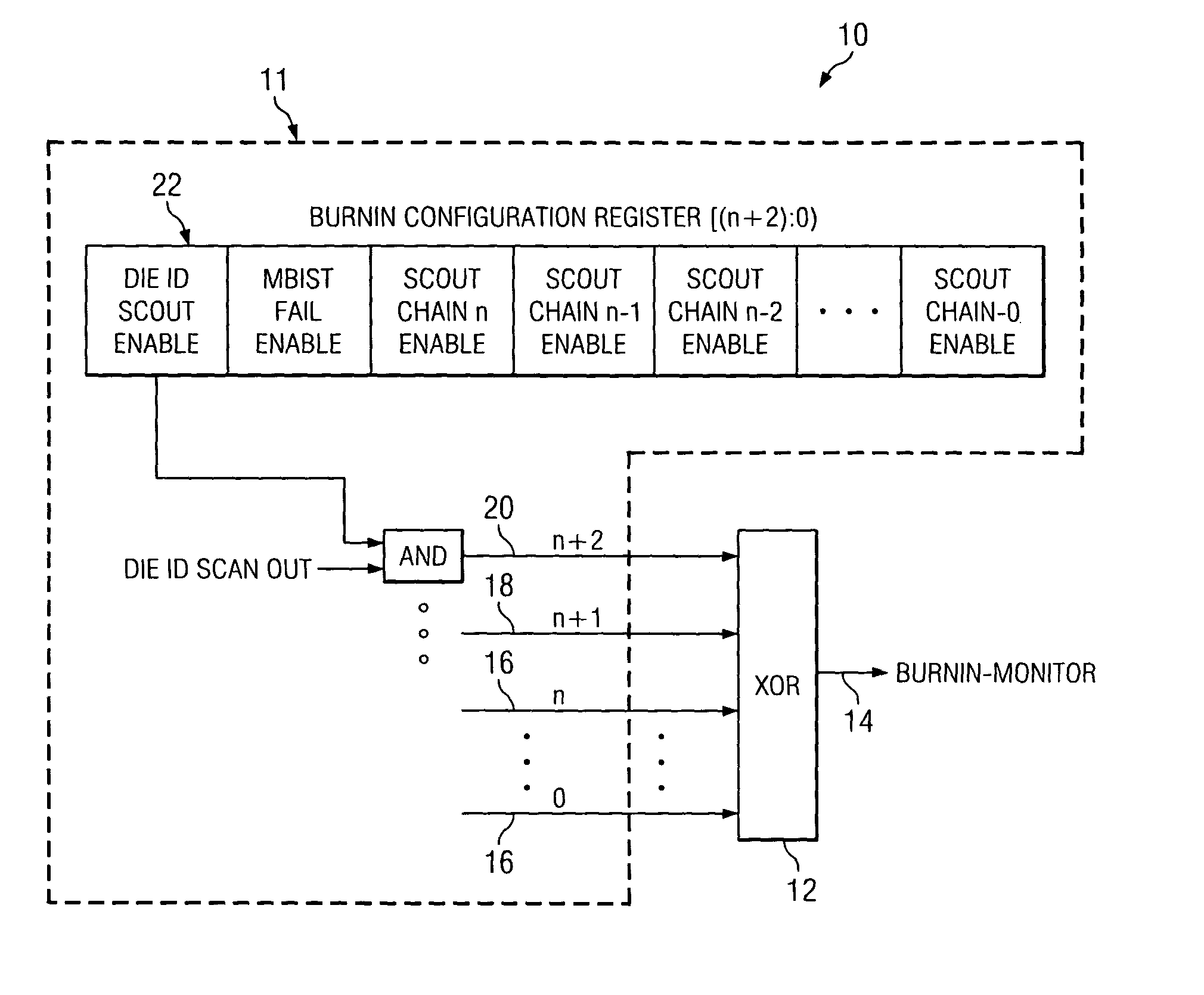 Mechanism to enhance observability of integrated circuit failures during burn-in tests