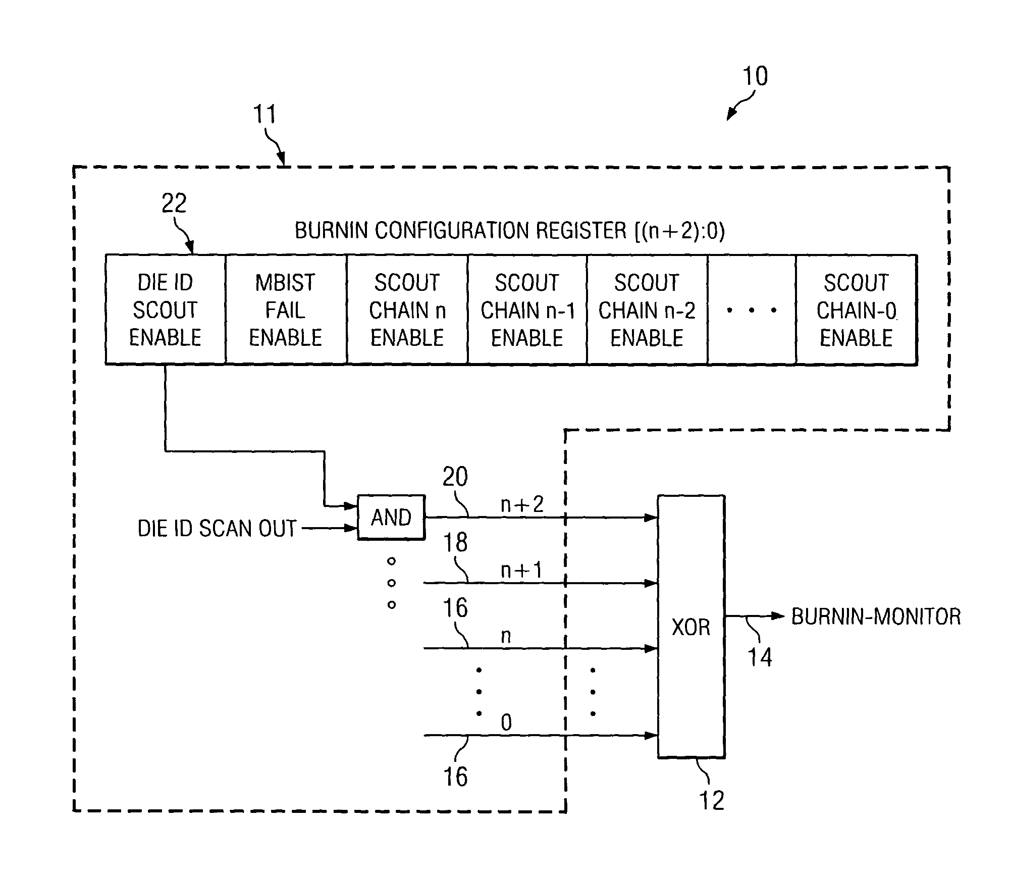 Mechanism to enhance observability of integrated circuit failures during burn-in tests