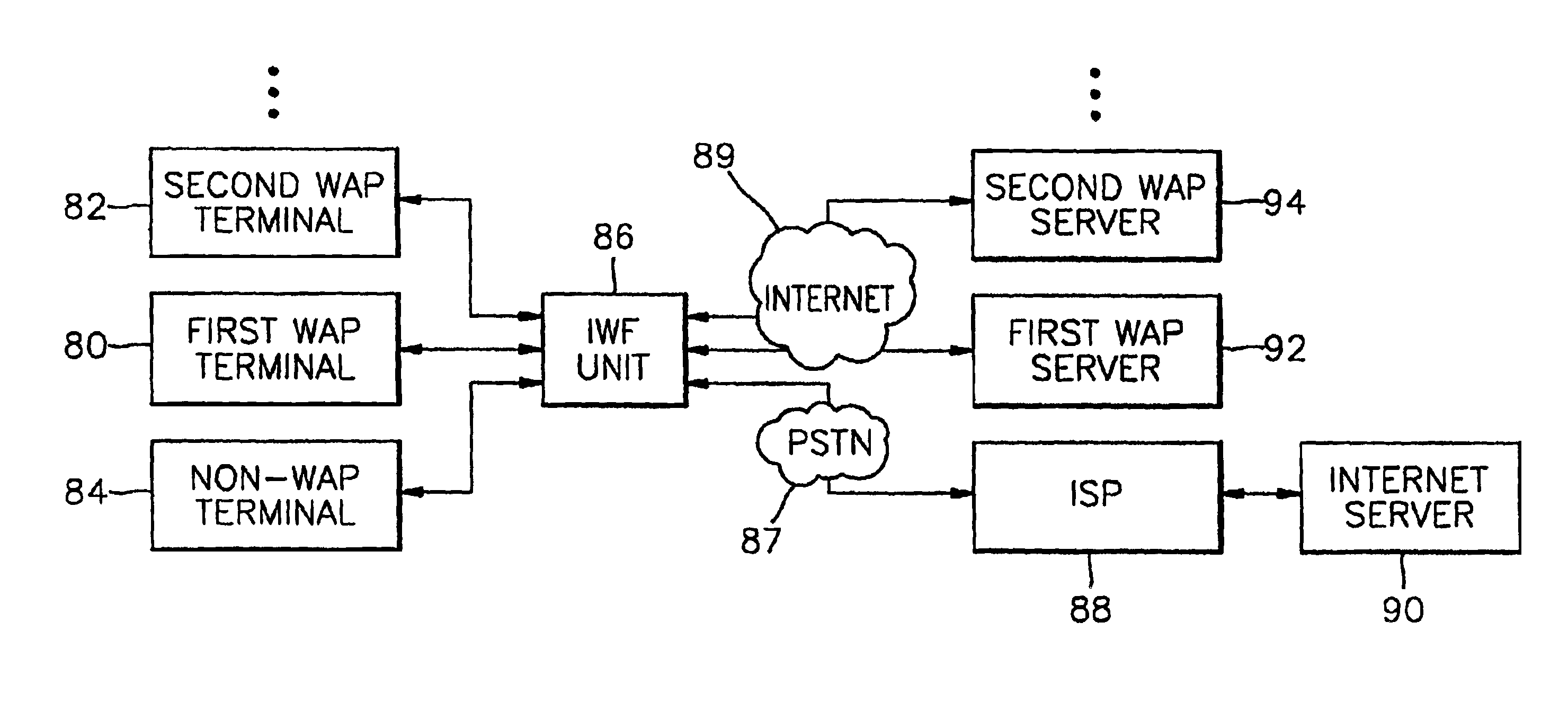 Device for data communications between wireless application protocol terminal and wireless application server, and method thereof