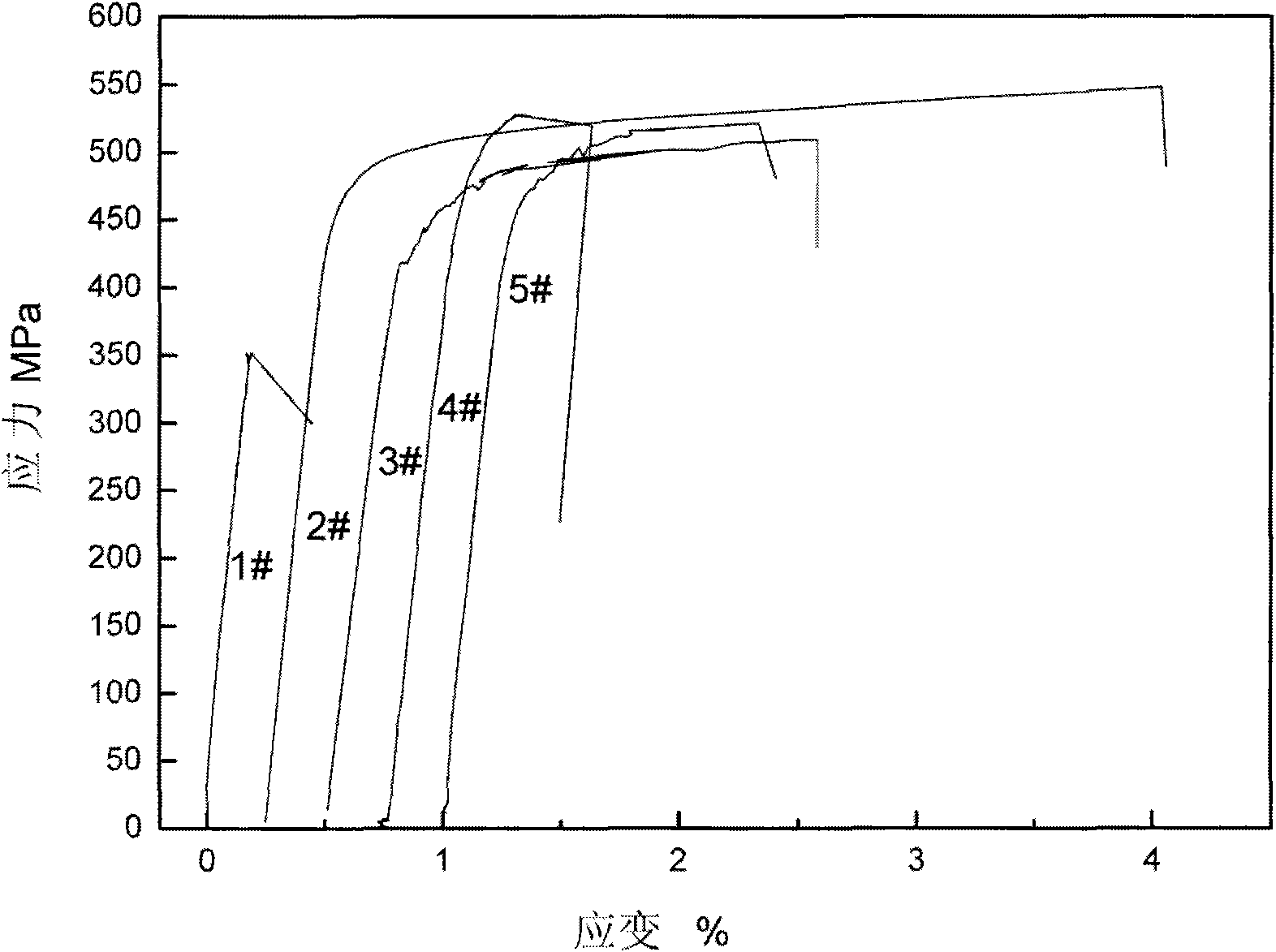 Magnetostrictive material and preparation method thereof