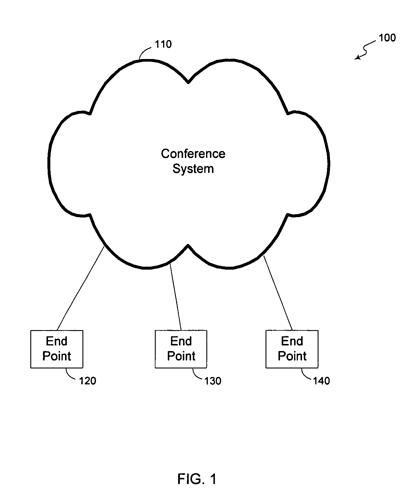 Methods and apparatus for automatically adding a media component to an established multimedia collaboration session