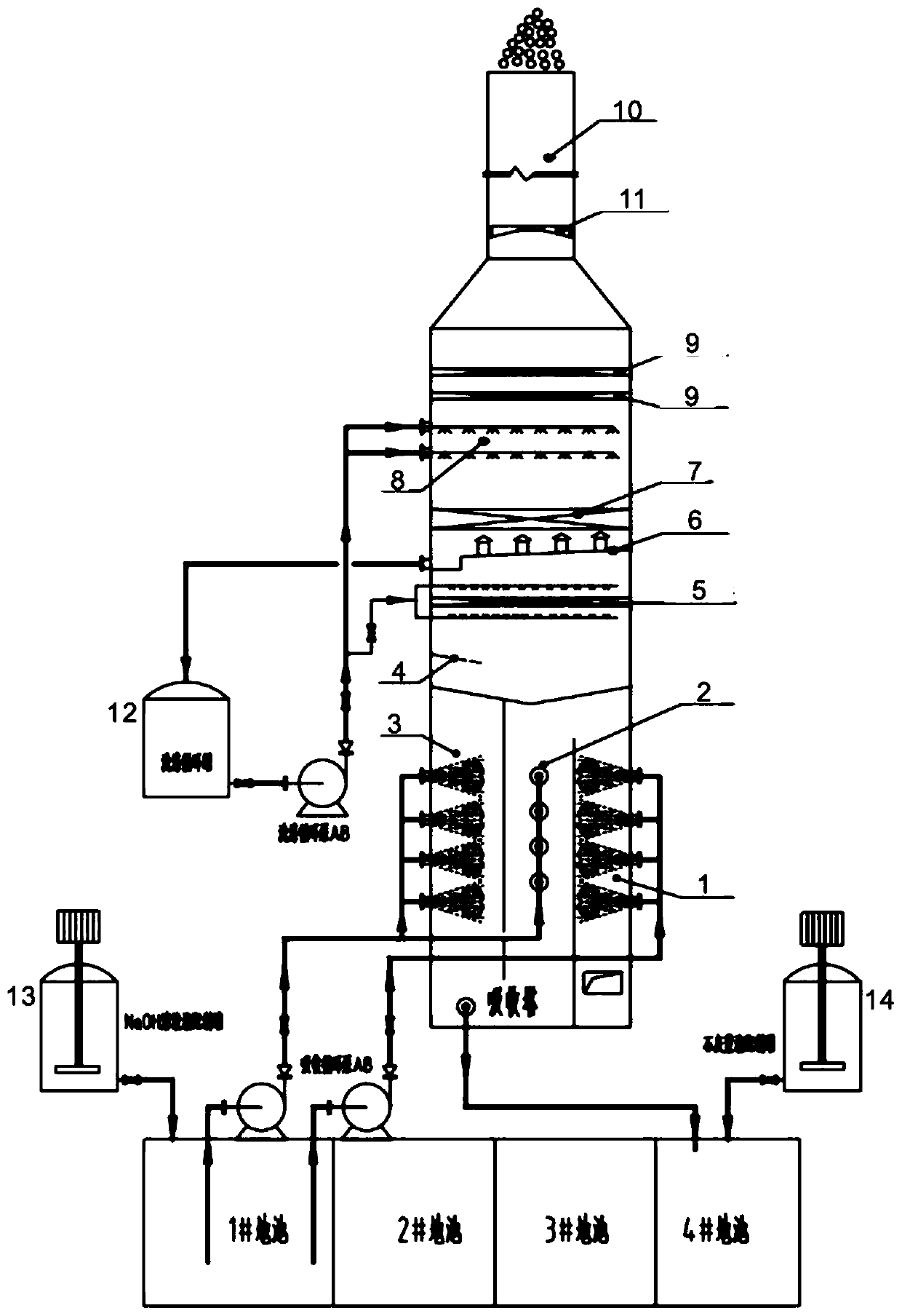 Flue gas desulfurization ultra-low emission absorption tower and flue gas desulfurization ultra-low emission technology