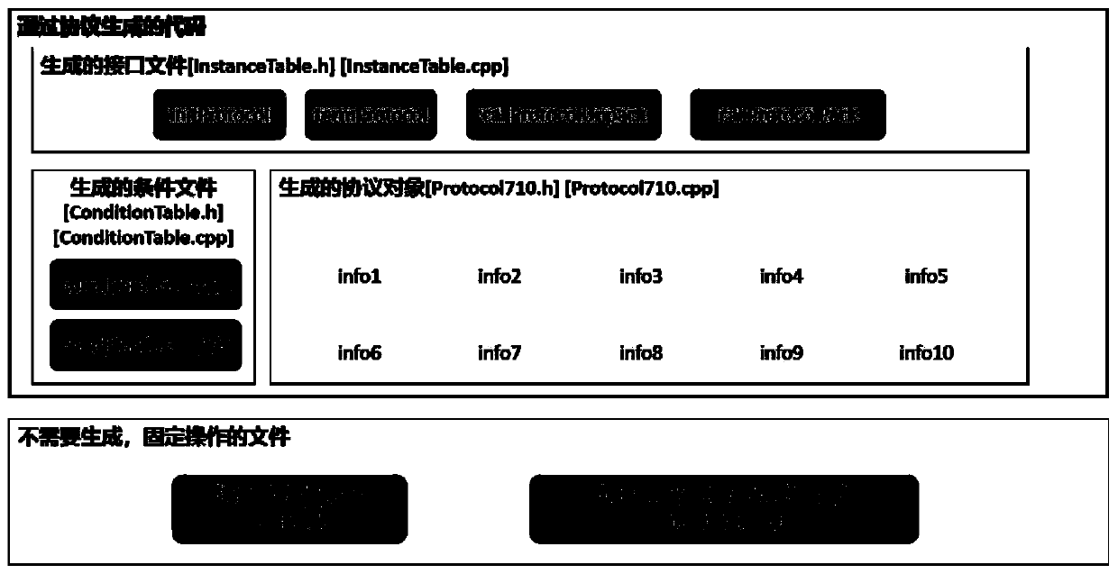 Method and device for generating dynamic link library