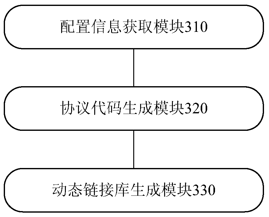 Method and device for generating dynamic link library