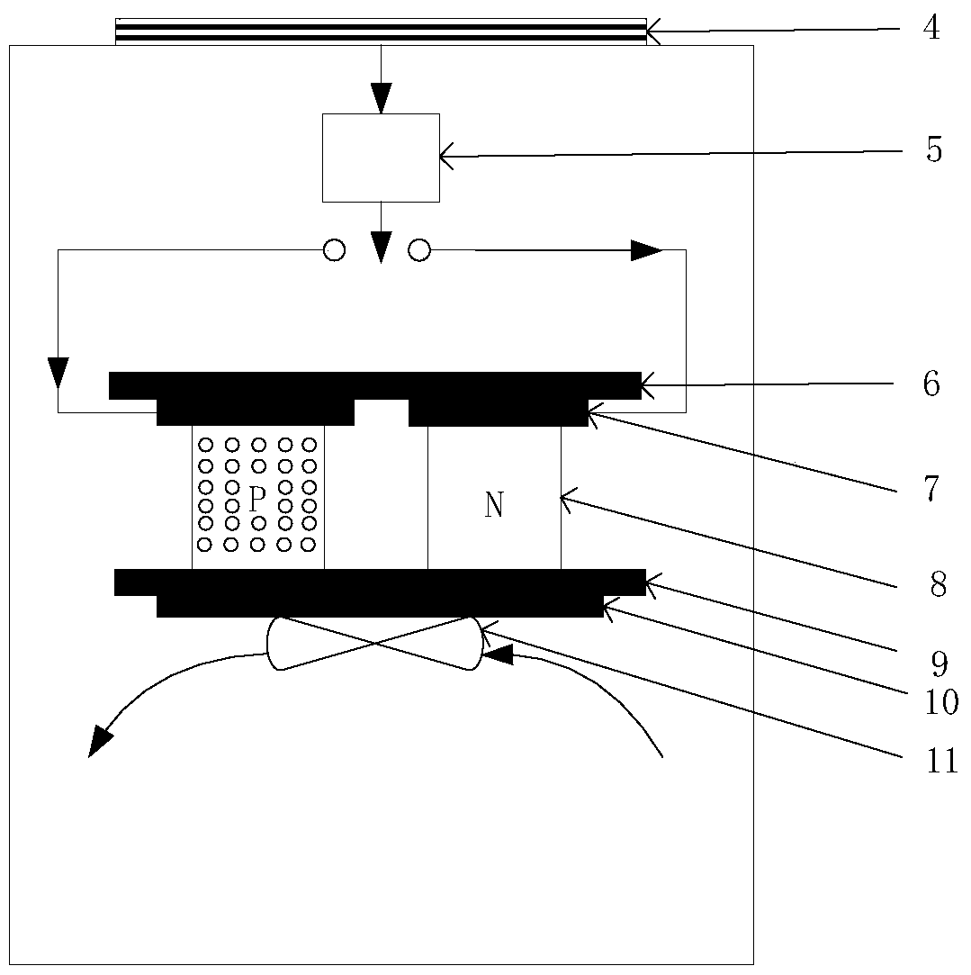 An autonomous semi-conductor refrigeration cabinet and its control method