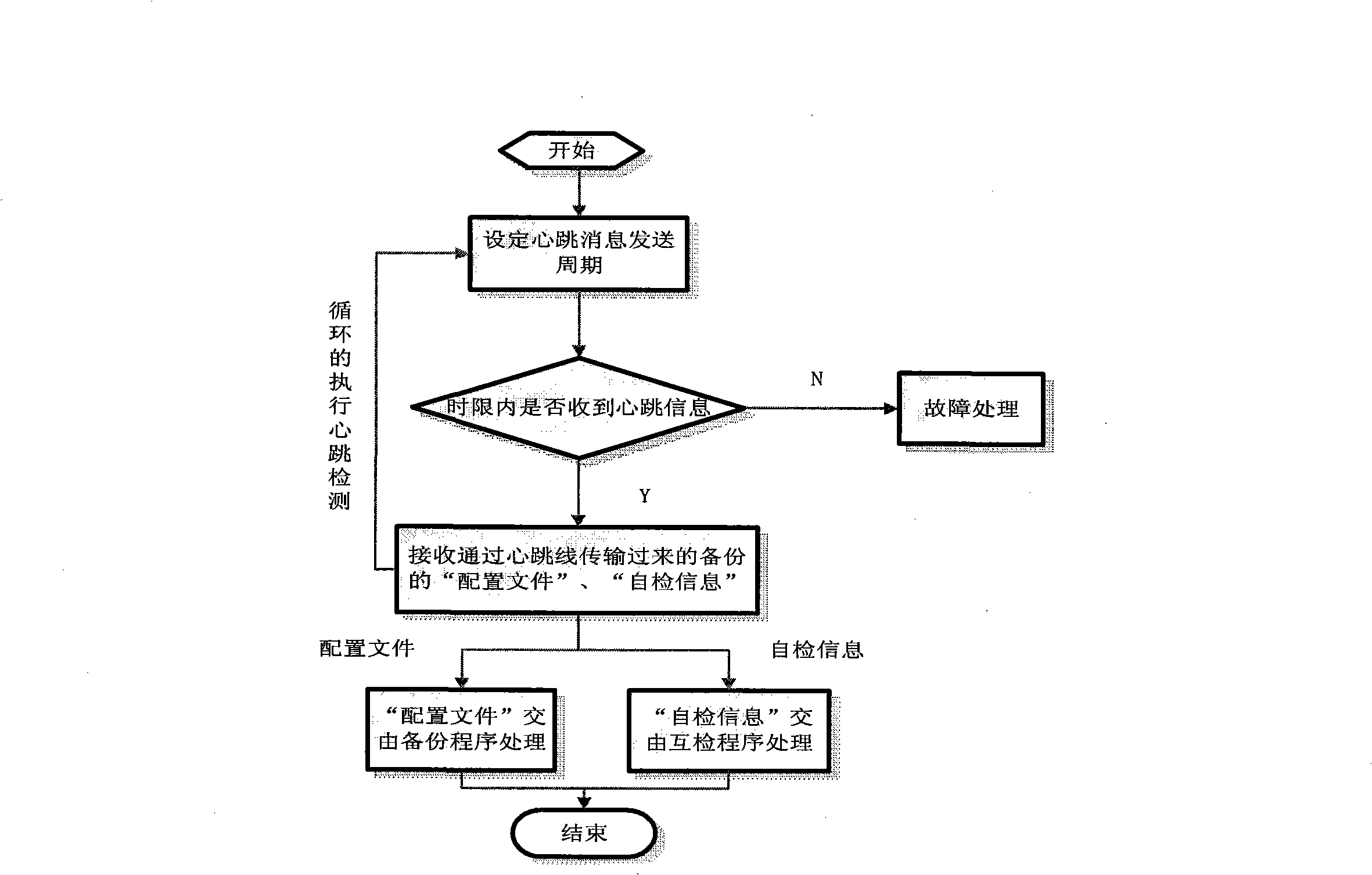 Dynamic fault detection system for dual controller disk array