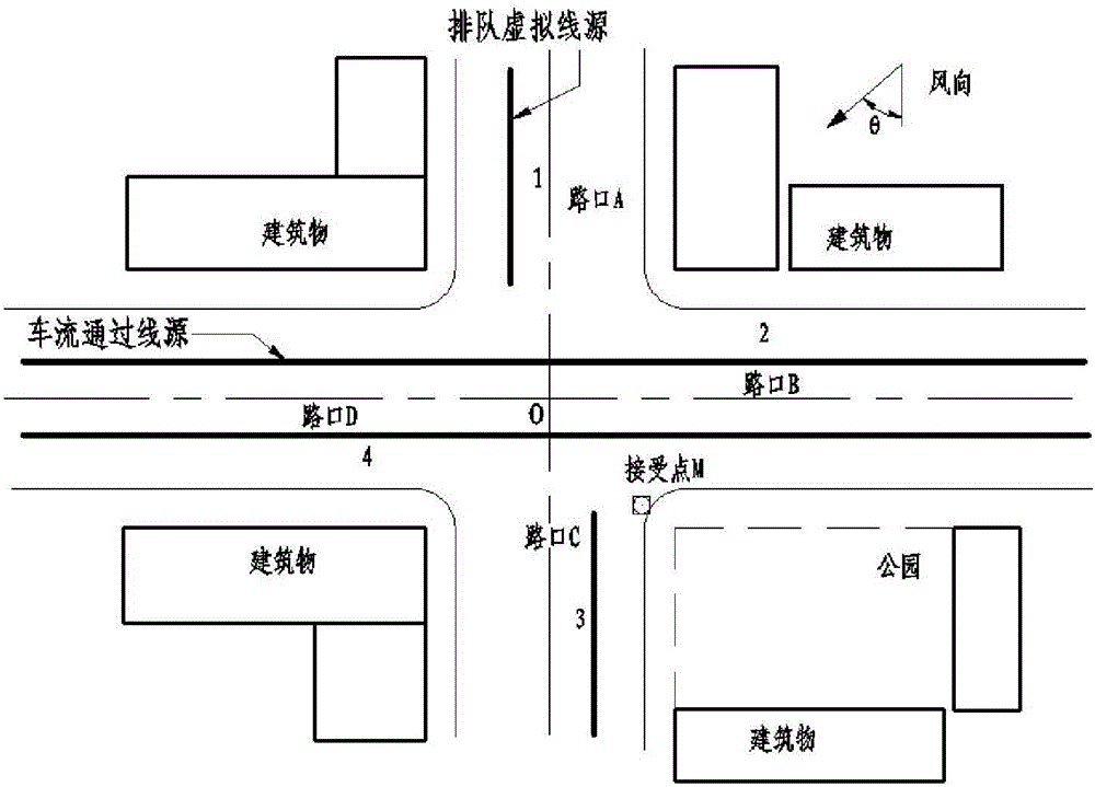 Evaluation method for motor vehicle exhaust gas diffusion at structured intersection