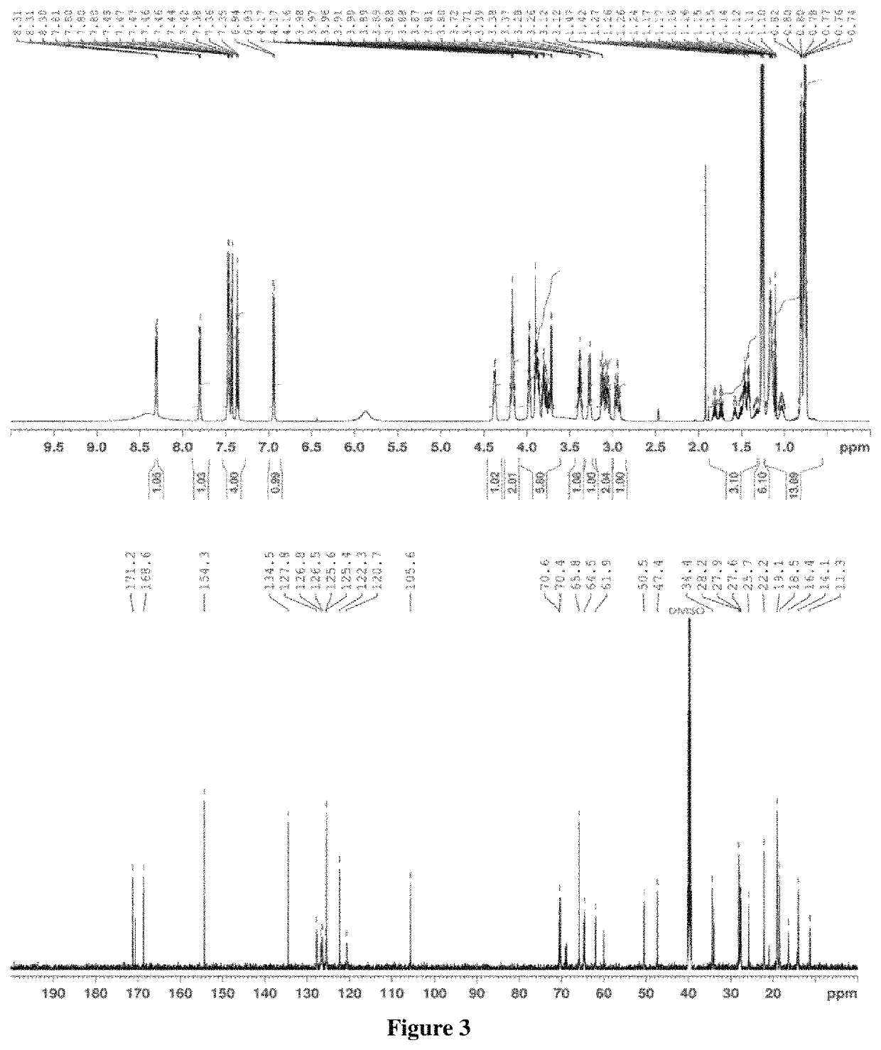 Formulations of propranolol and analogs as an amorphous melt or ionic liquid for transdermal drug delivery