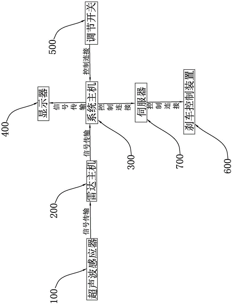 Server of car backing collision avoidance system