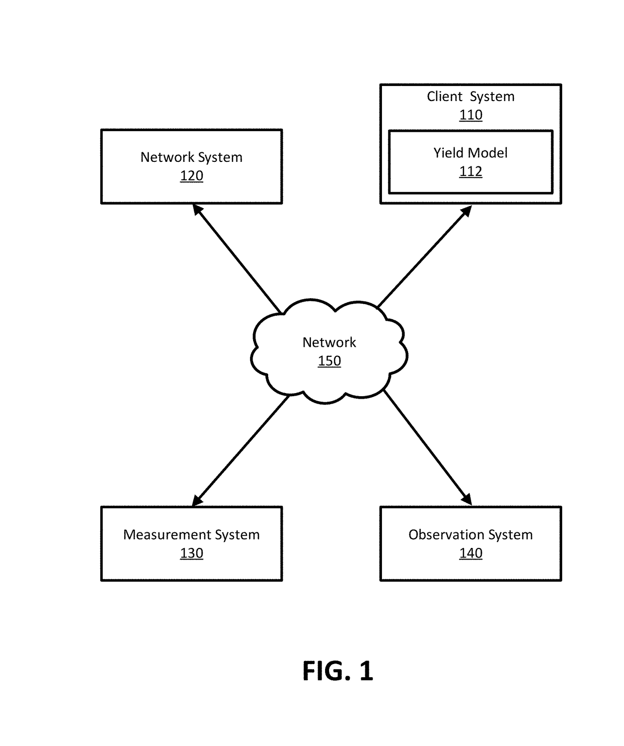 Generating a Yield Map for an Agricultural Field Using Classification and Regression Methods