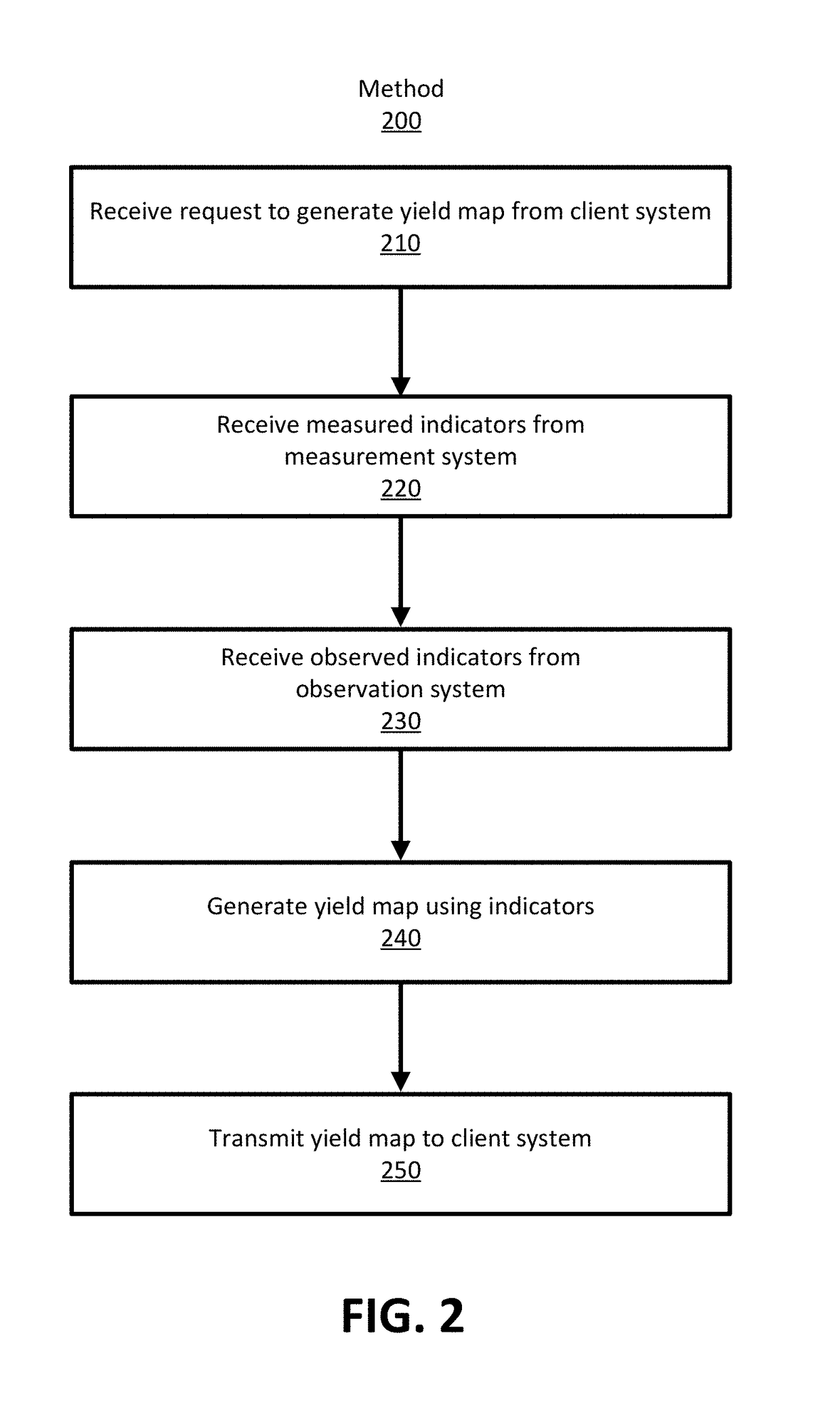 Generating a Yield Map for an Agricultural Field Using Classification and Regression Methods