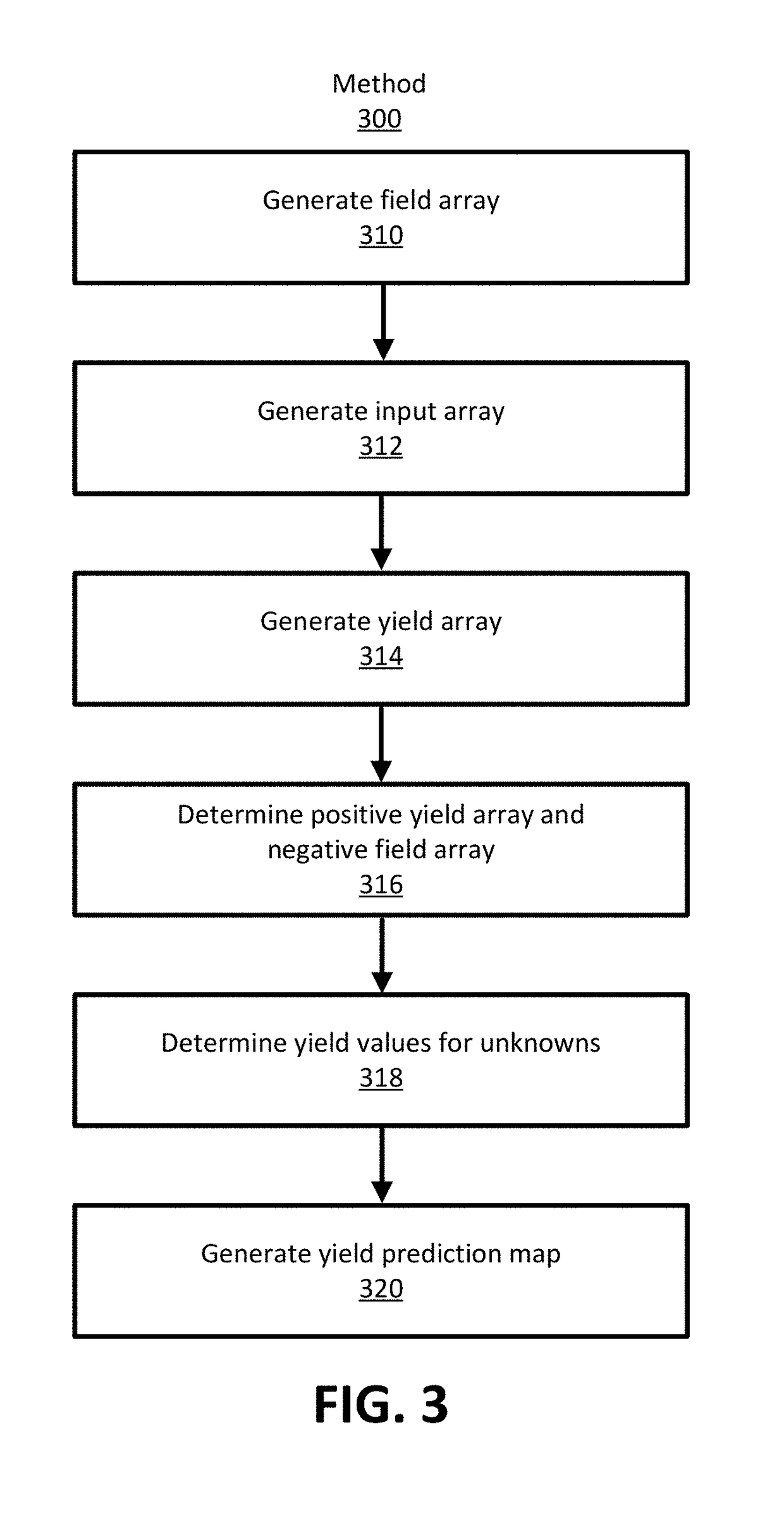 Generating a Yield Map for an Agricultural Field Using Classification and Regression Methods