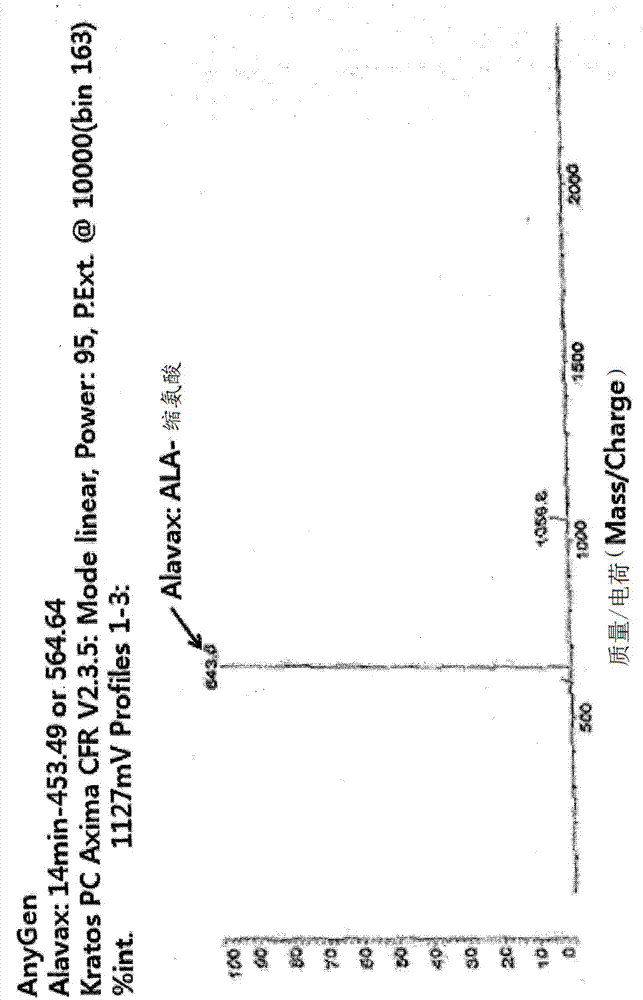 Composition for improving or promoting hair growth containing, as active ingredients, photosensitizer irradiated with light and peptide, and method using same