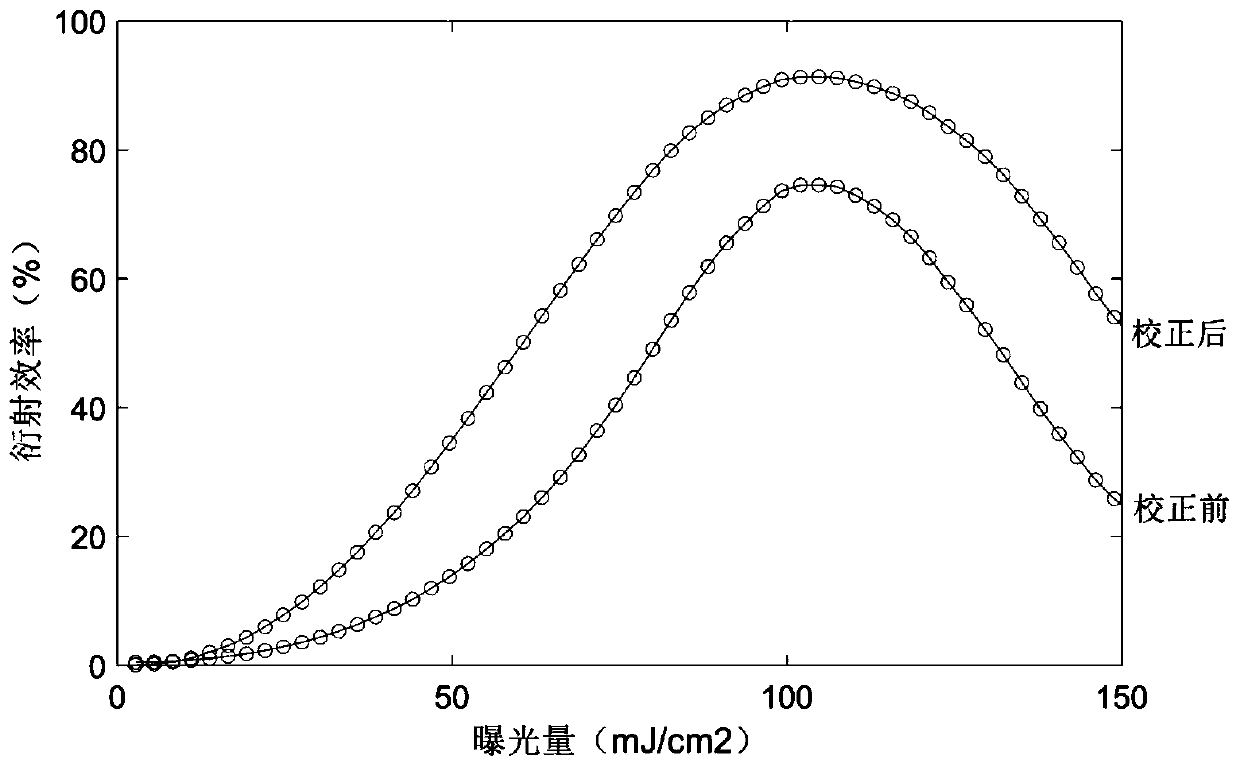 Real-time test device and method for sensitivity of double-detector time division multiplexing volume holographic materials