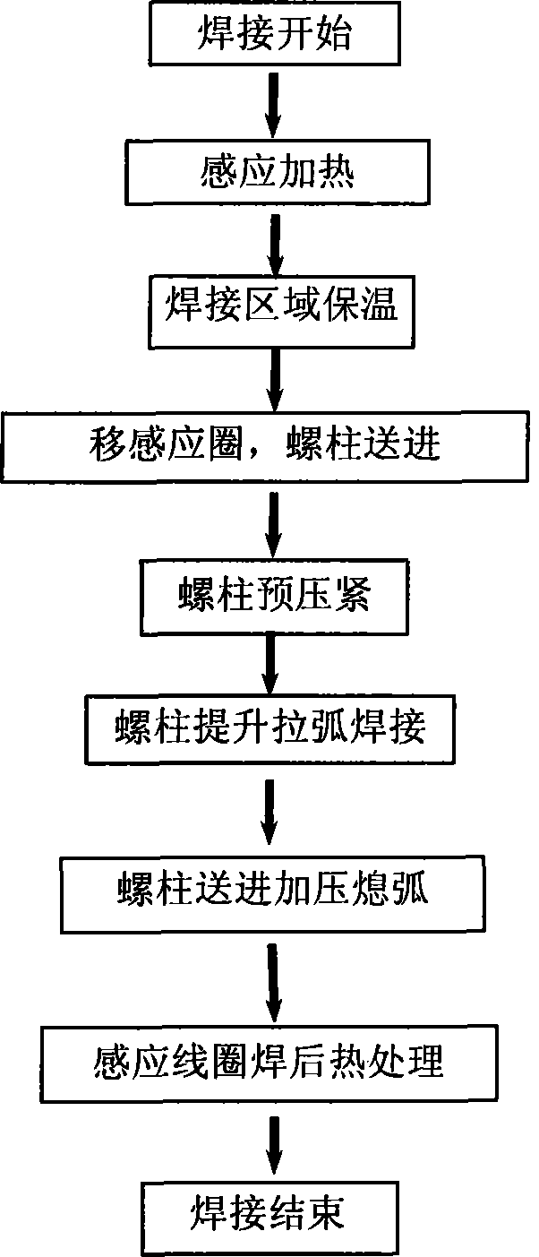 Induction and electrical arc composite heat source stud welding method