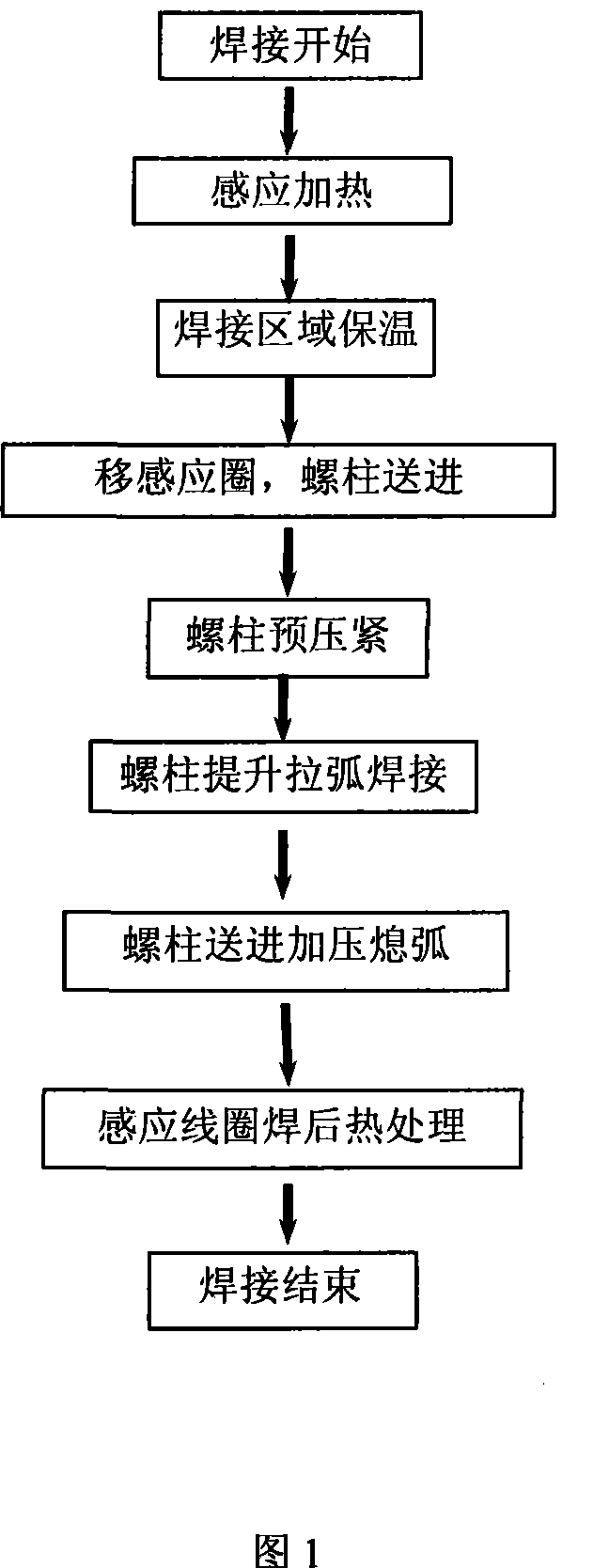 Induction and electrical arc composite heat source stud welding method