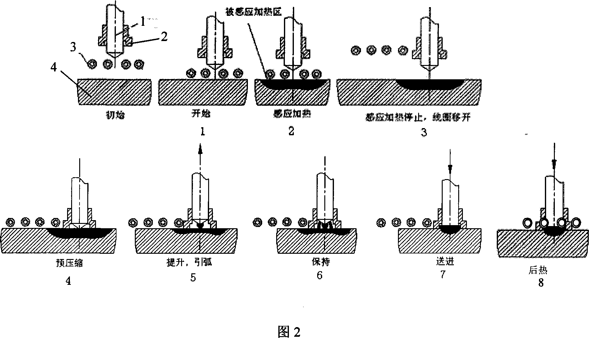 Induction and electrical arc composite heat source stud welding method