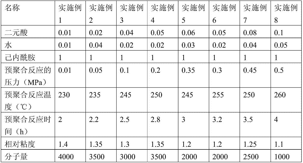 Preparation method of anti-fog and anti-ultraviolet polyester film