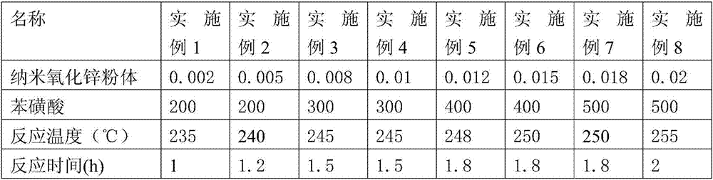 Preparation method of anti-fog and anti-ultraviolet polyester film