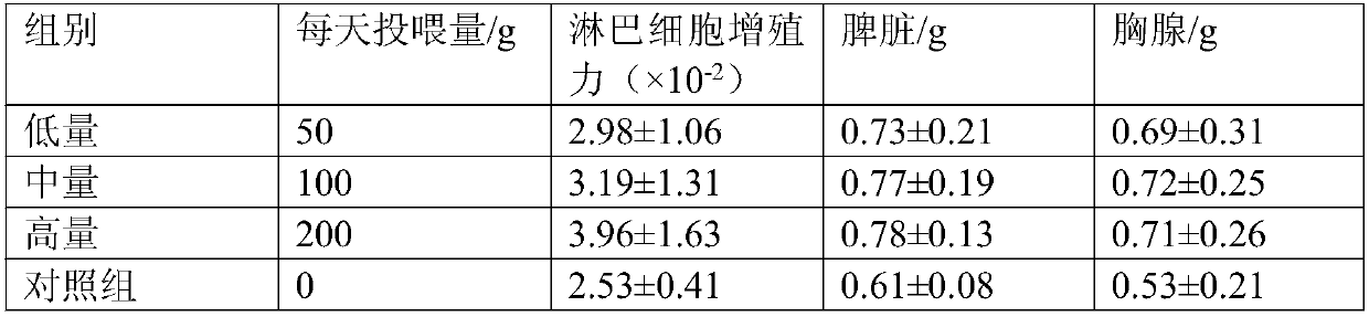 Sweet-scented osmanthus cakes capable of enhancing immunity and preparation method of sweet-scented osmanthus cakes