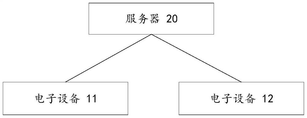 Key management method and device