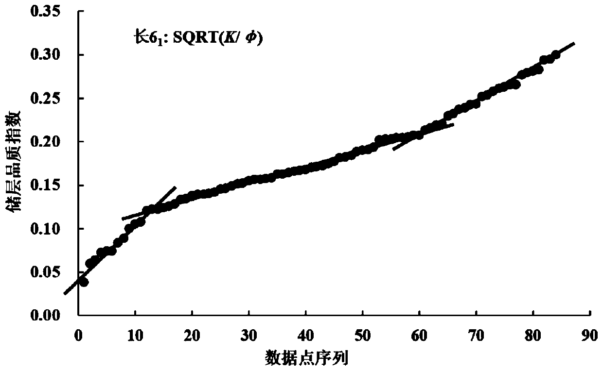 A logging interpretation method for low-resistivity reservoirs in ultra-low permeability sandstone reservoirs