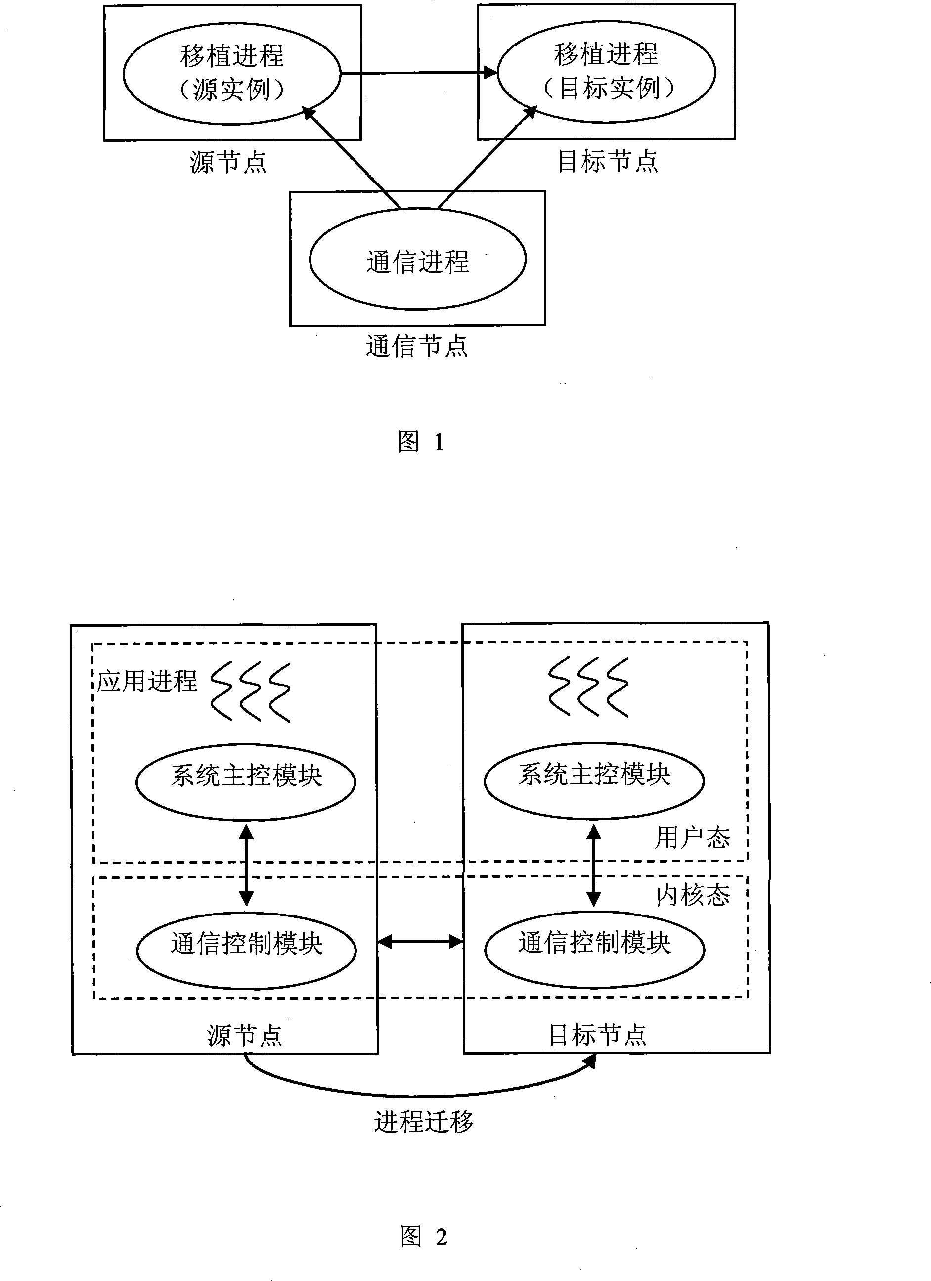 Device and method for implementing transparent course migration