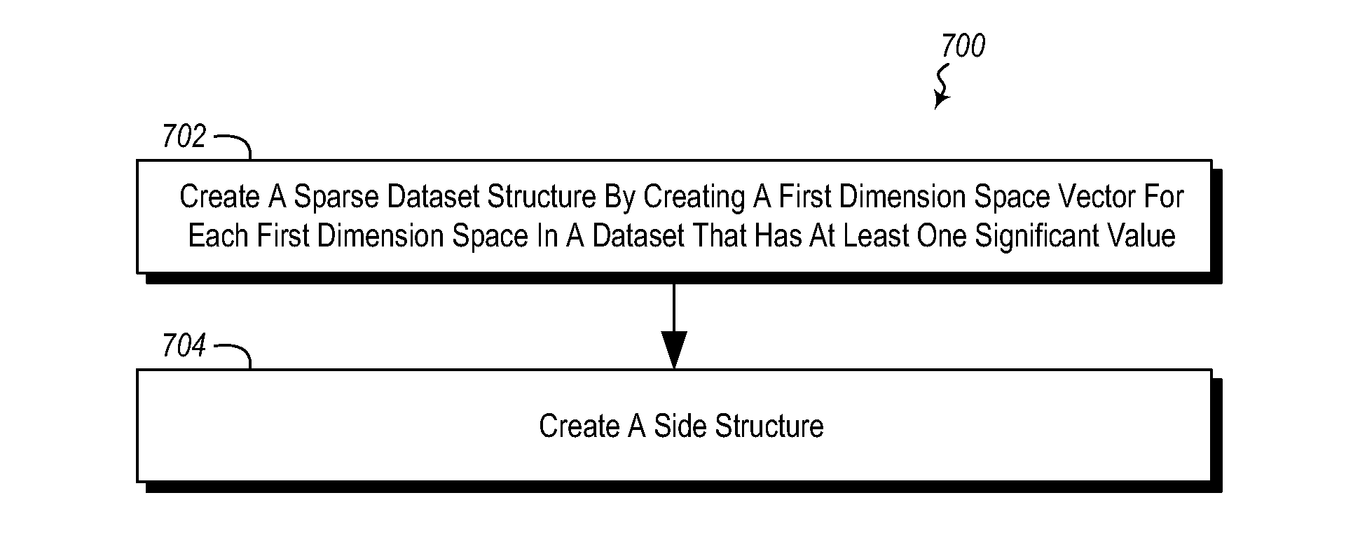 Sparse Datatable Data Structure