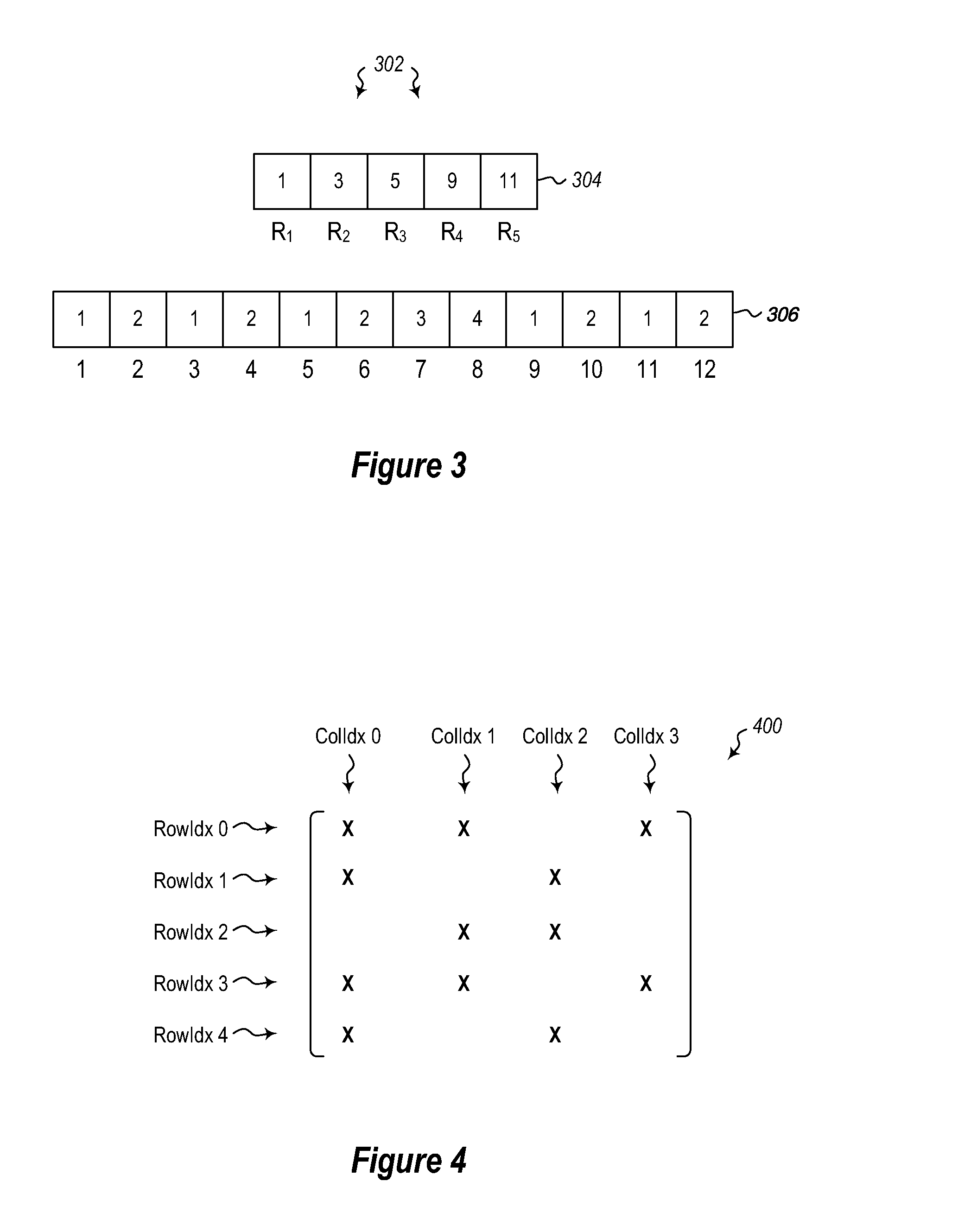 Sparse Datatable Data Structure