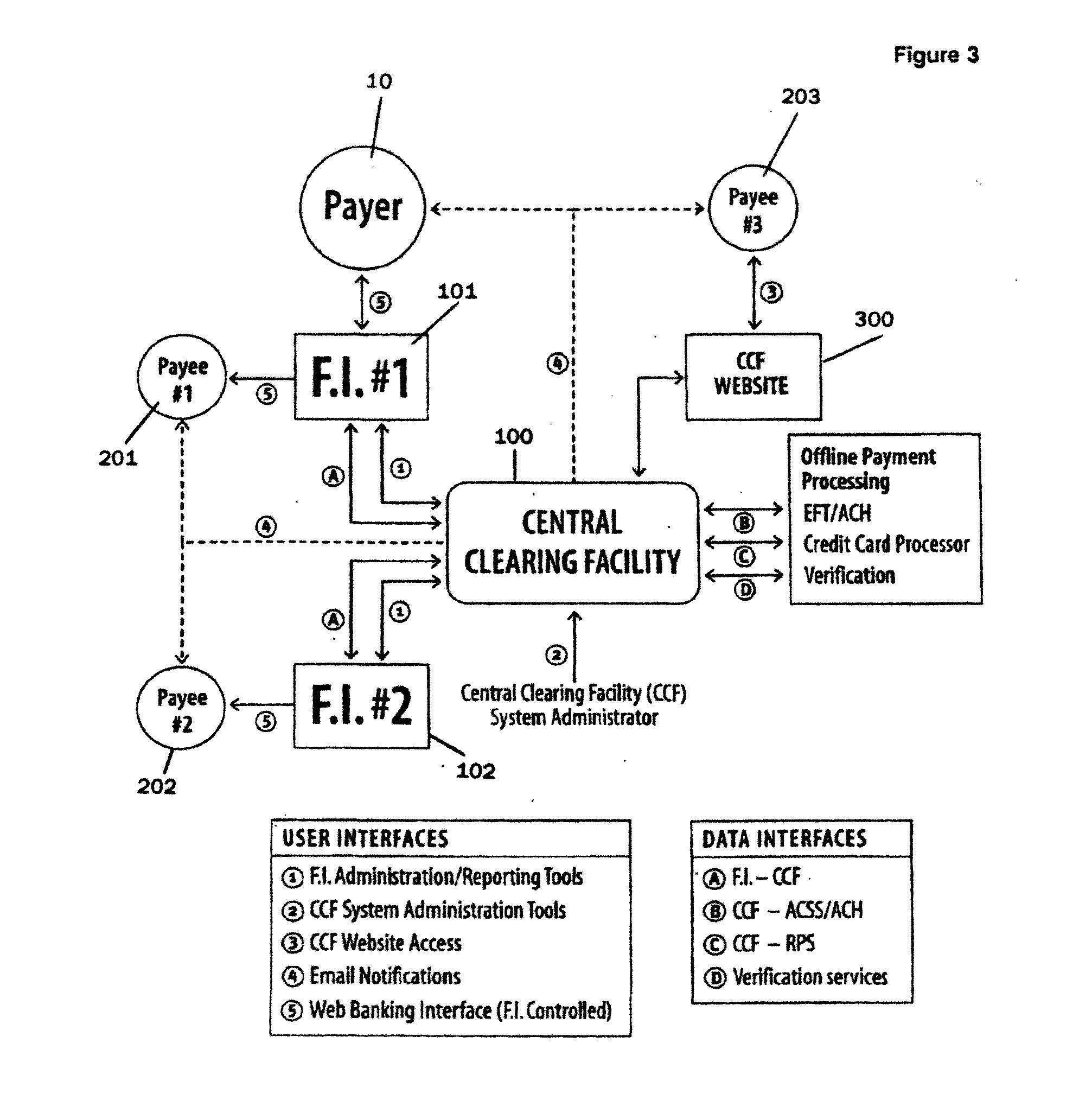Online payment transfer and identity management system and method