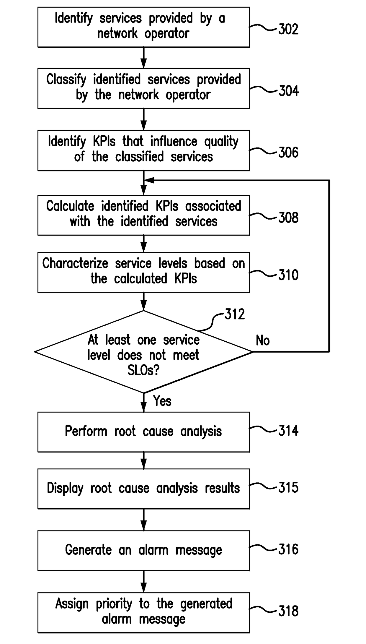 System and method for automatically identifying failure in services deployed by mobile network operators