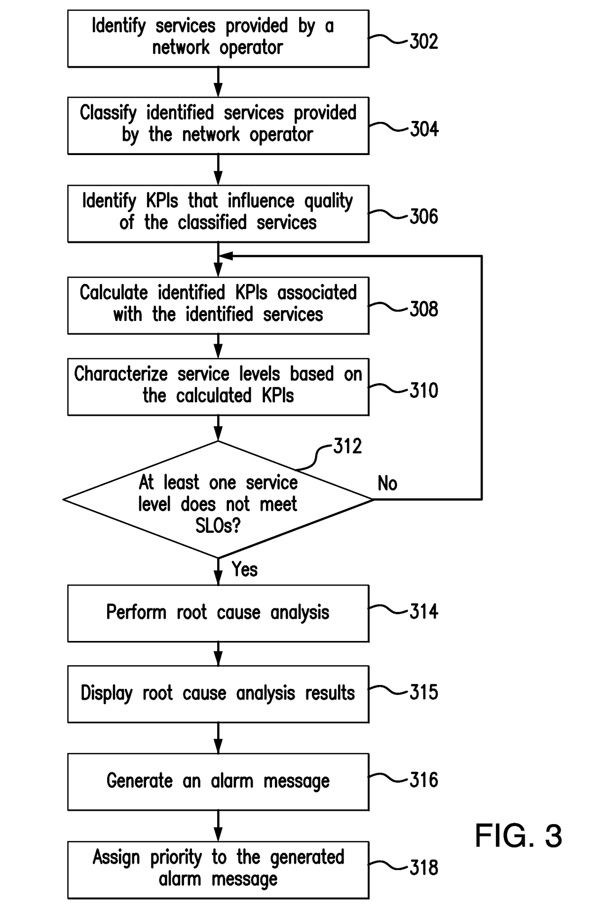 System and method for automatically identifying failure in services deployed by mobile network operators