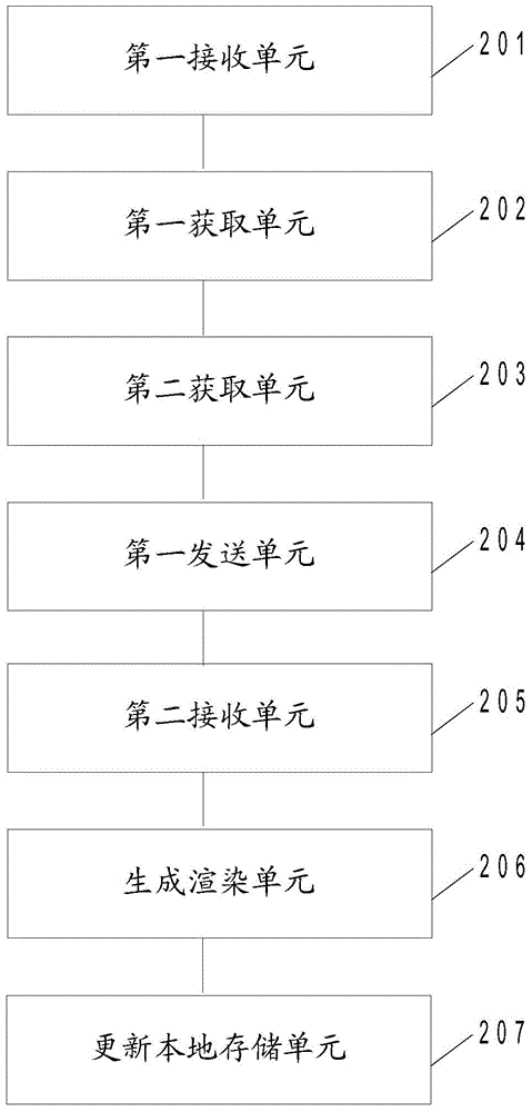 Client page display method, apparatus and system