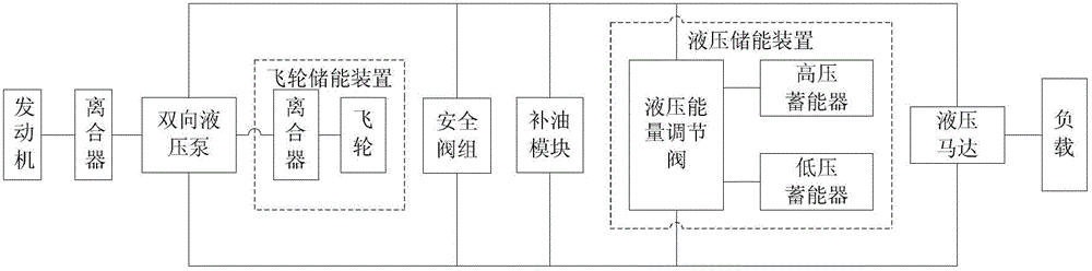 A hybrid power circuit based on machine-hydraulic combined energy regeneration