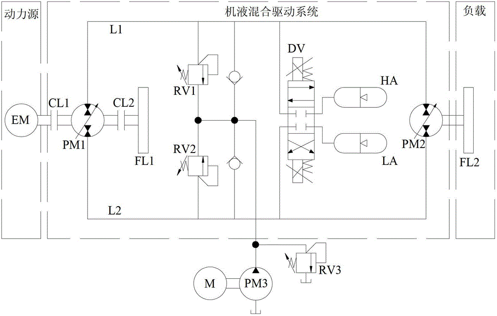 A hybrid power circuit based on machine-hydraulic combined energy regeneration