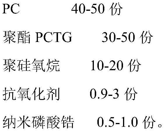 PC/PCTG alloy as well as preparation method and application thereof