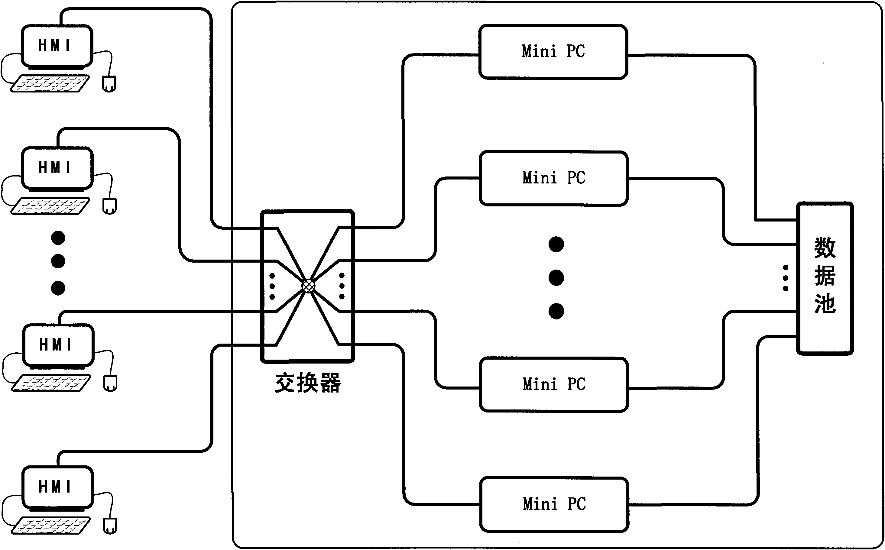 High-reliability combined computer comprising multiple hosts