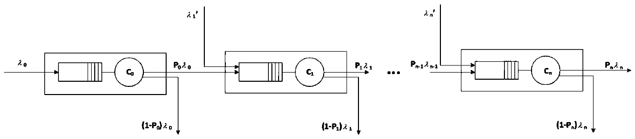 Congestion degree prediction model, system and method for continuous traffic nodes based on queuing theory