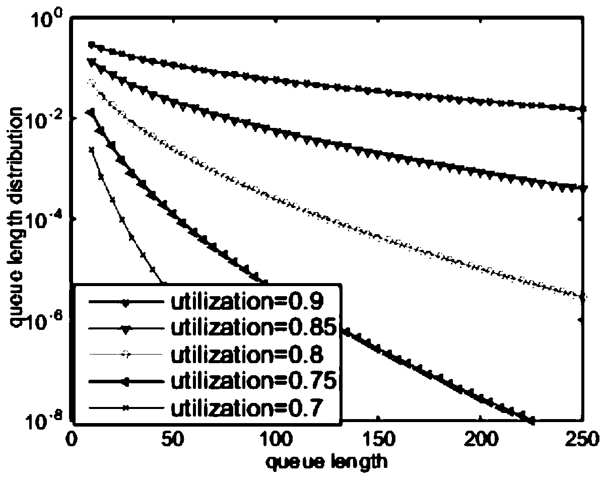 Congestion degree prediction model, system and method for continuous traffic nodes based on queuing theory