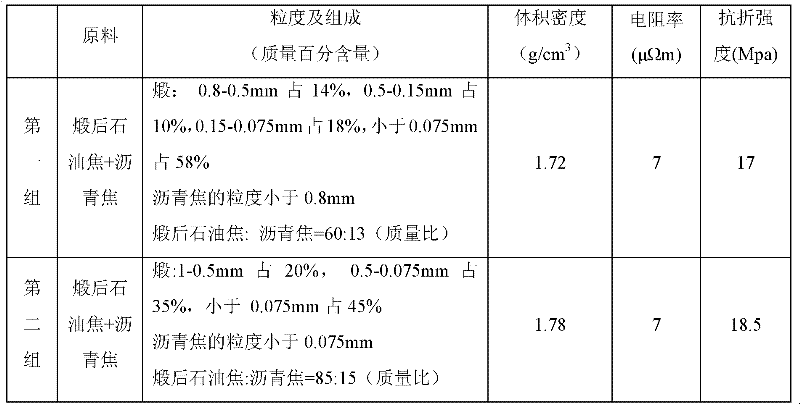 Graphite material for producing nanogate carbon and preparation method thereof