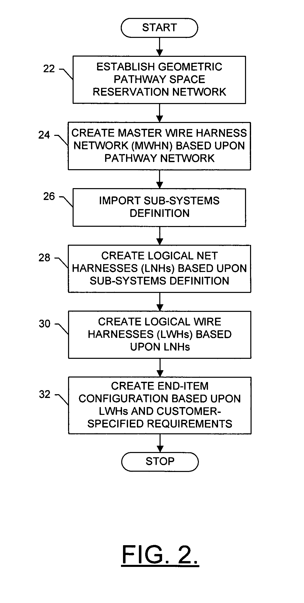Topology-driven apparatus, method and computer program product for developing a wiring design