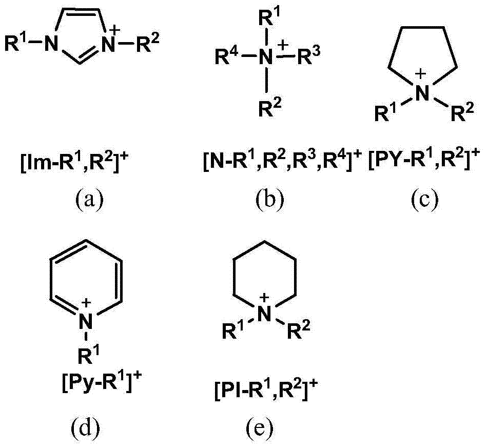 Preparation method of fluoroethylene carbonate