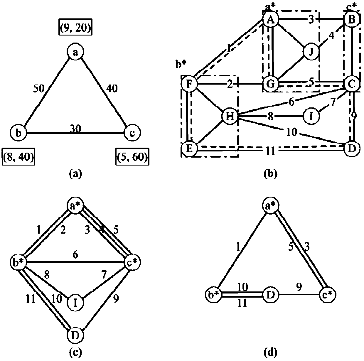 A virtual network mapping method and device