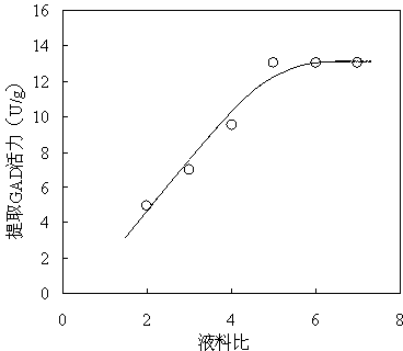 Method for extracting glutamic acid decarboxylase from banana peel and method for producing r-reanal