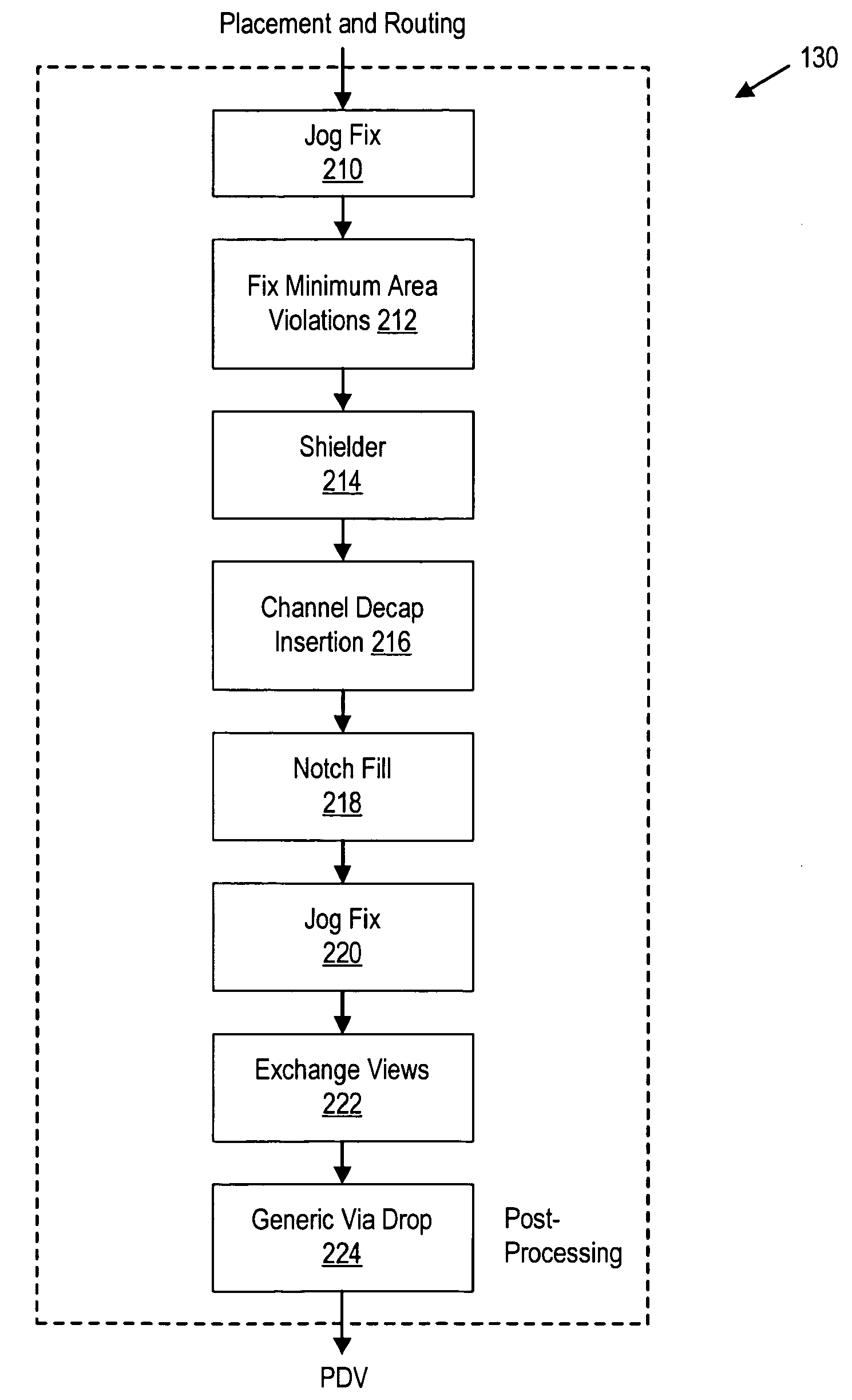 Integrated circuit binning and layout design system