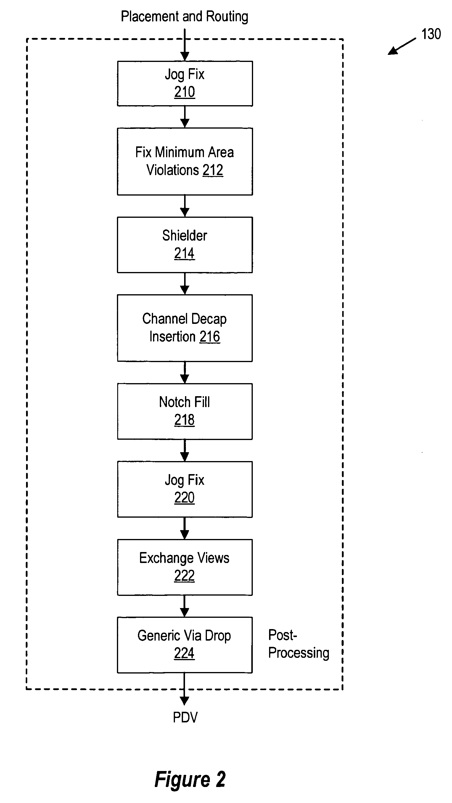 Integrated circuit binning and layout design system